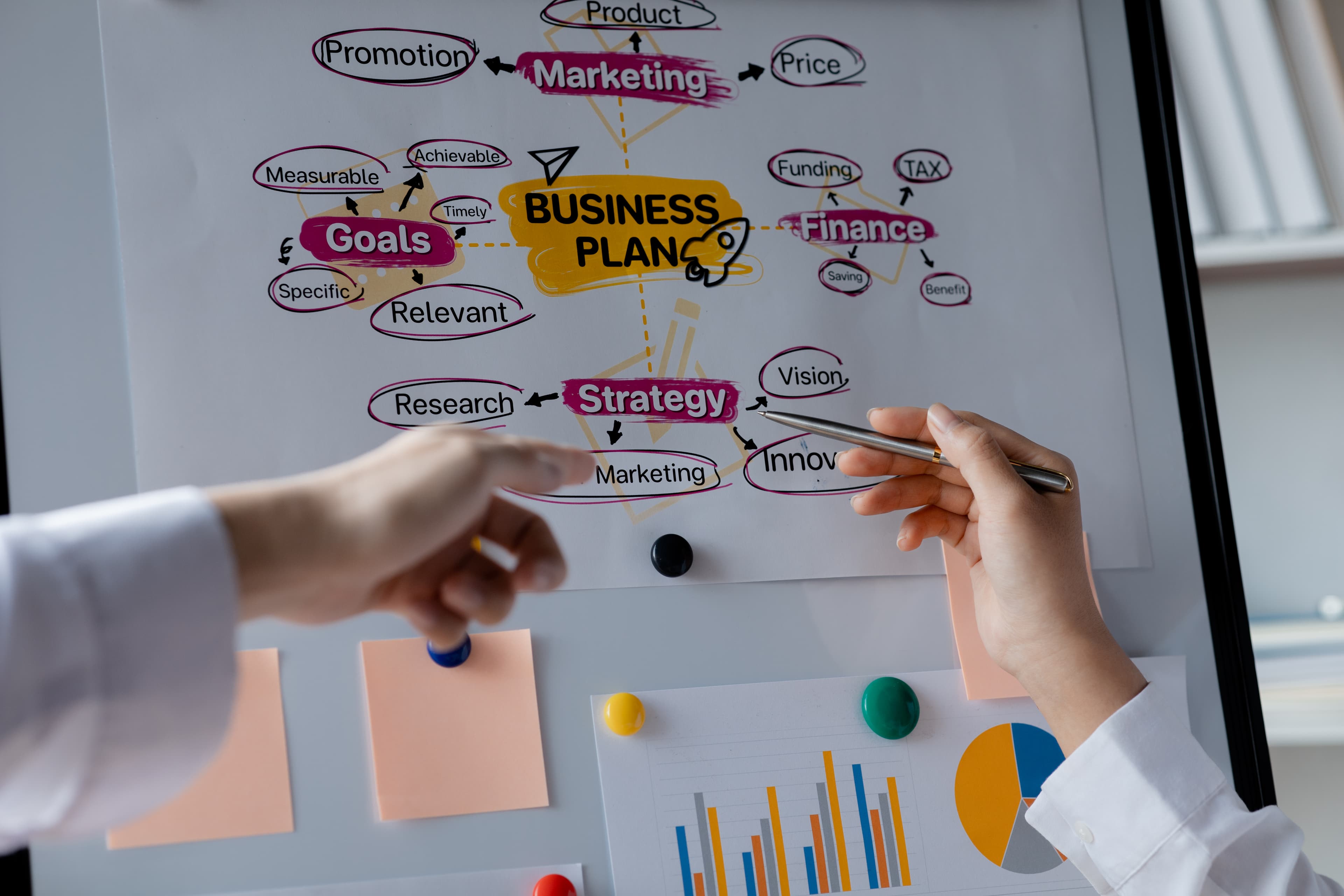 Smarter operations and practical growth